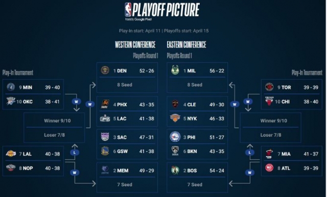 Can Warriors make playoffs 2023?
